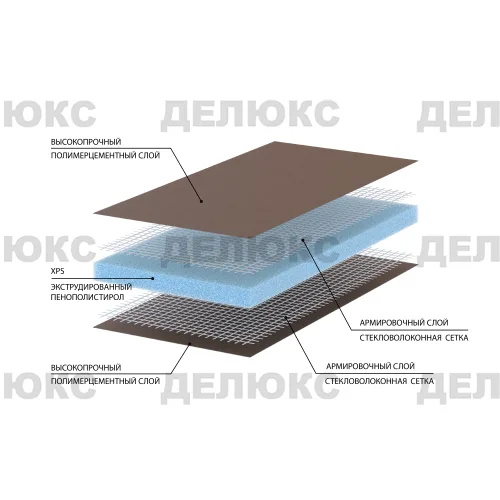 Панели “Делюкс”
